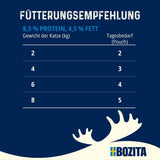 Bozita påse Nassfutter Häppchen i sås med kyckling - 12x85g Portionsbeutel getreidefreies & weizenfreies Futter für Katzen - Katzennassfutter für erwachsene Katzen med 8,5 % protein & 4,5 % fetthalt
