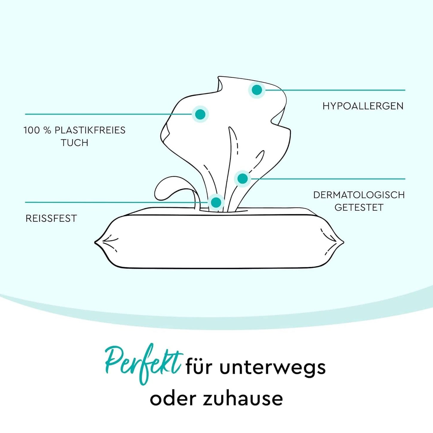 LILLYDOO Feuchttücher Gesicht & Hände 160 Stück (8 X 20), 100 % Plastikfrei Naty Shop