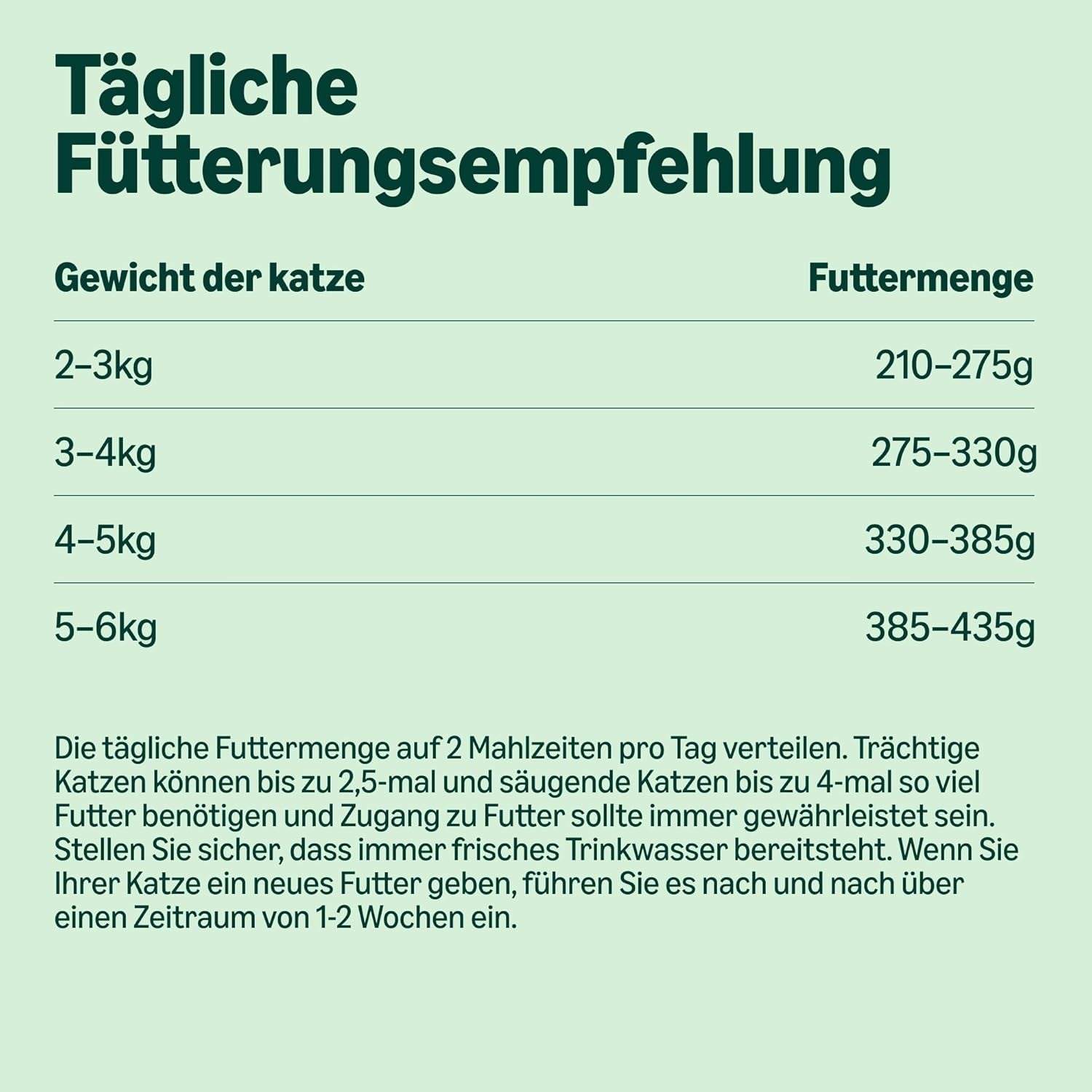 Amazon spannmålsfri våt kattmat Konserverade kycklingbitar i gelé 12 x 405 g