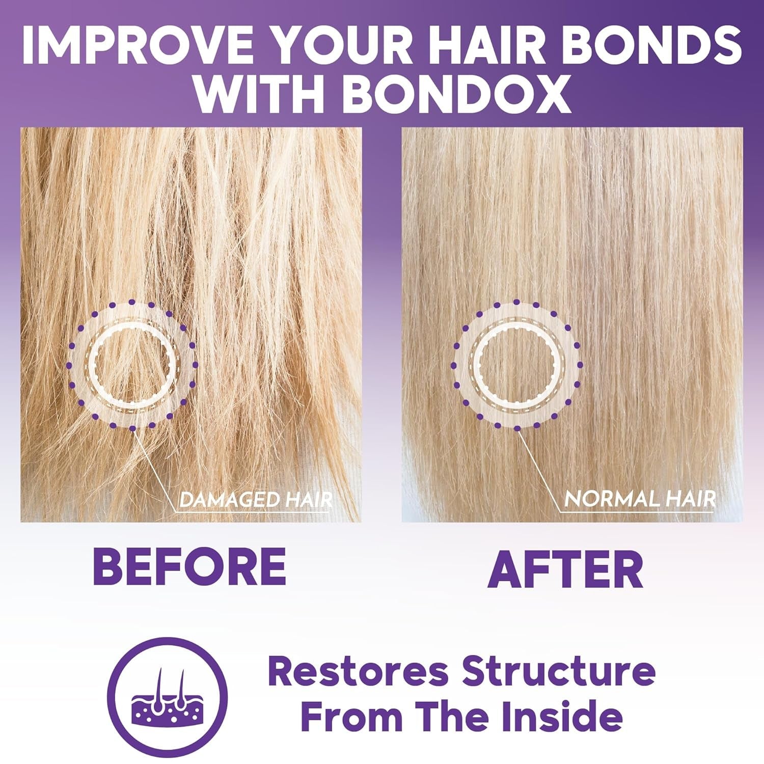 BLOND BONDOX HÅRBEHANDLING 1 kg Professionell lila värmemask - olivolja - återställer hårets elasticitet och flexibilitet, mjukar upp, återfuktar och tillför glans Naty Shop Hair Mask