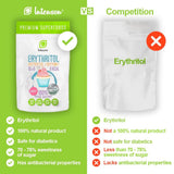 Erythritol - Naturligt sockeralternativ, 2 kg sötningsmedel Naty Shop