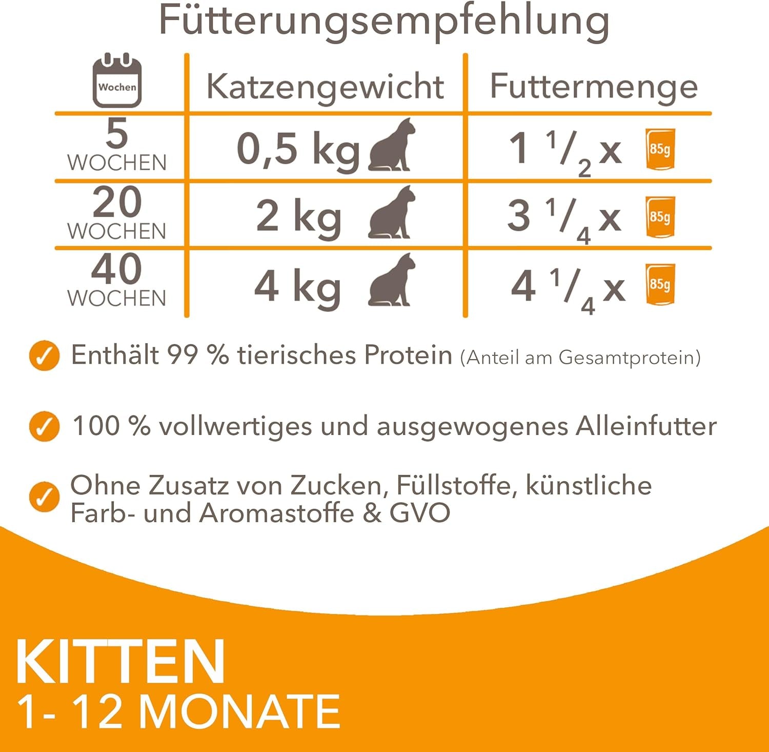 IAMS Delights Kitten Nassfutter - Multipack Katzenfutter med Hunn i sås, högkvalitativ Futter für Junior Kätzchen av 1-12 Monate, 12 x 85 g