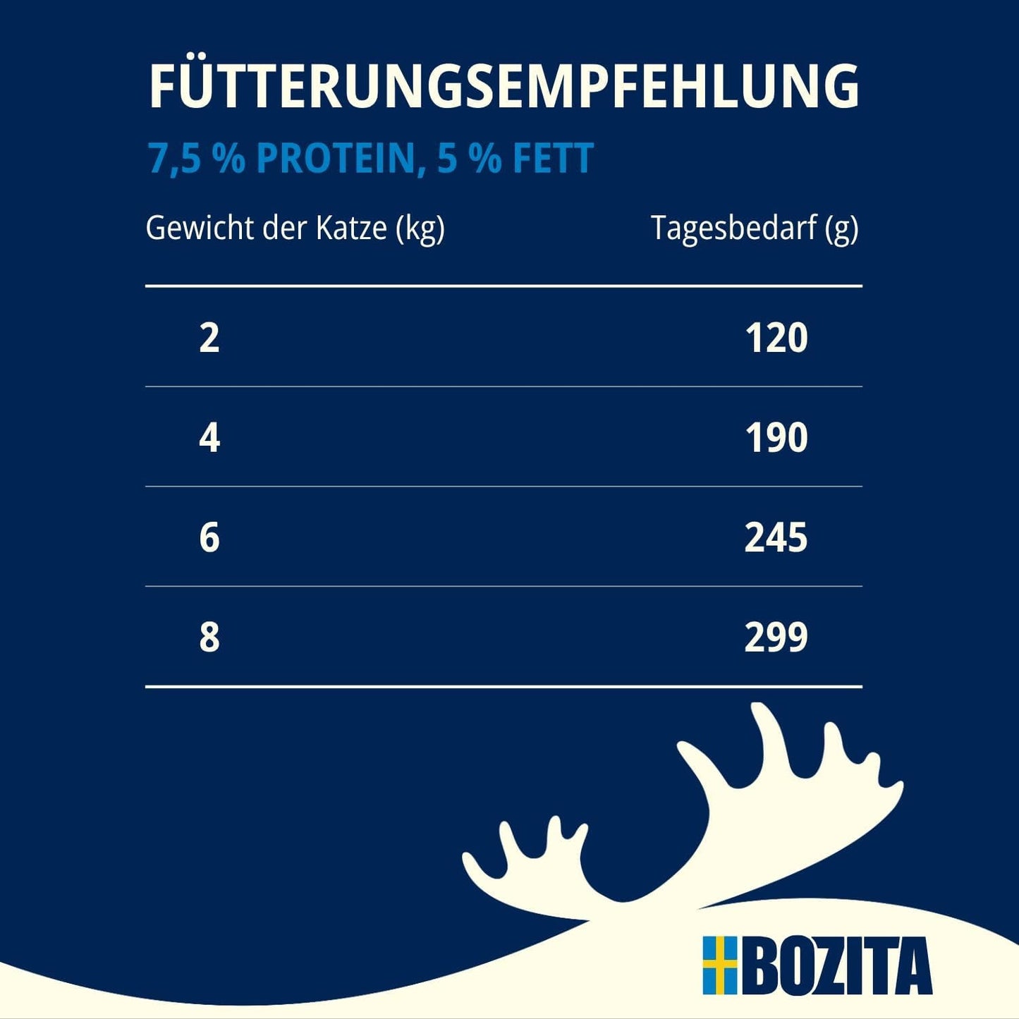 Provförpackning Bozita Tetra i sås med mycket kyckling, kol och mycket kyckling och nötkött i gelé - 4+2-6x370g Spannmålsfritt och sockerfritt foder för steriliserade katter med 7,5% protein och 5% fett