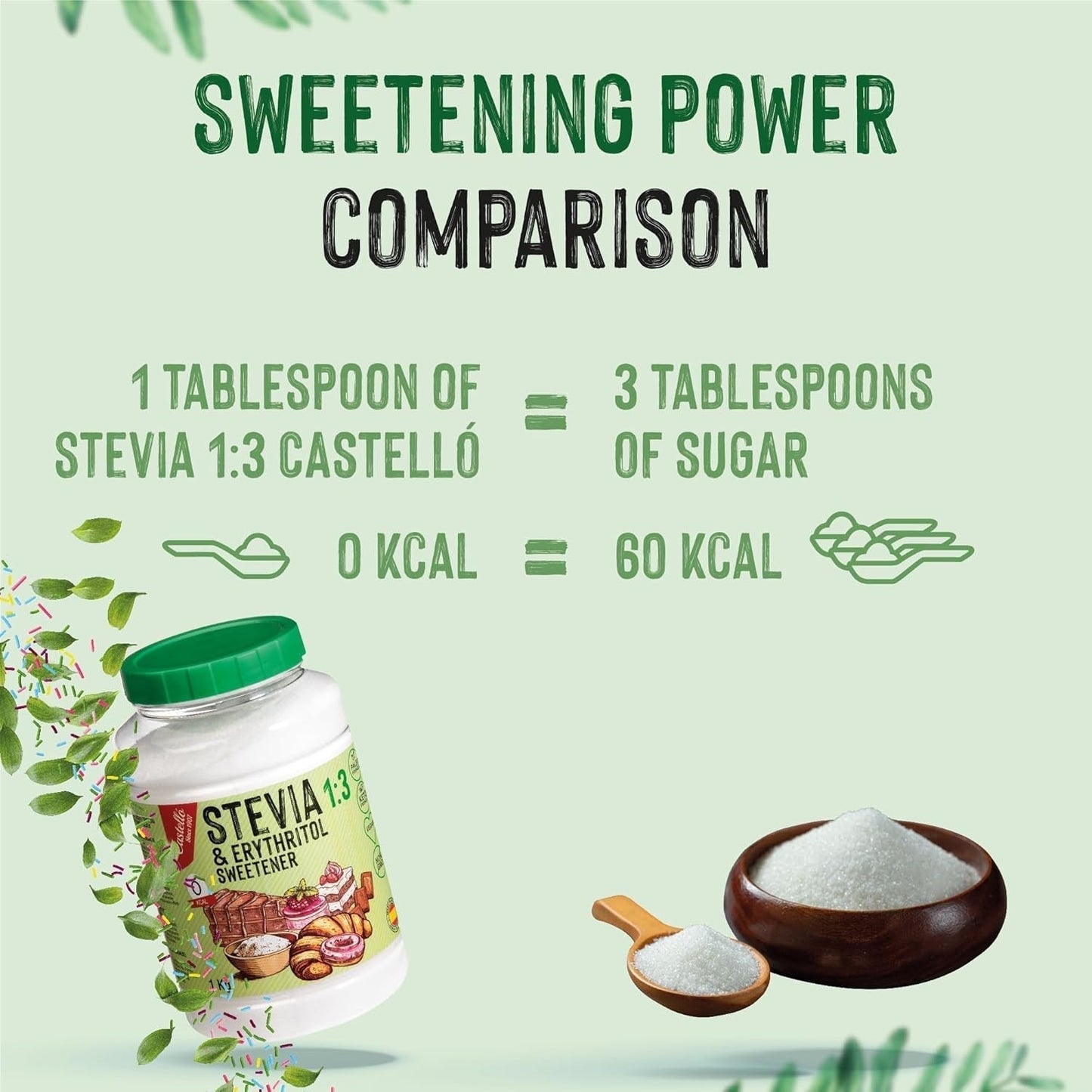 Stevia + Erythritol 1:3 Süßstoff | 1G = 3G Zucker | 100% Natürlicher Zuckerersatz - 0 Kalorien - 0 Glykämischer Index - Keto Und Paleo - 0 Netto-Kohlenhydrat - Kein GVO - Castello sedan 1907-1 Kg Sweeteners Naty Shop