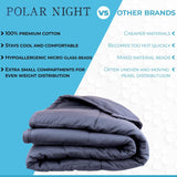 Polar Night tyngd filt för vuxna 150 X 200 Cm, 9 Kg - Tyngd filt för djup sömn, tung filt, terapifilt gjord av 100 % mikrofiber, avkopplande filt Oeko-Tex® 100 Täcken Standardsängar och filtar Polar Night