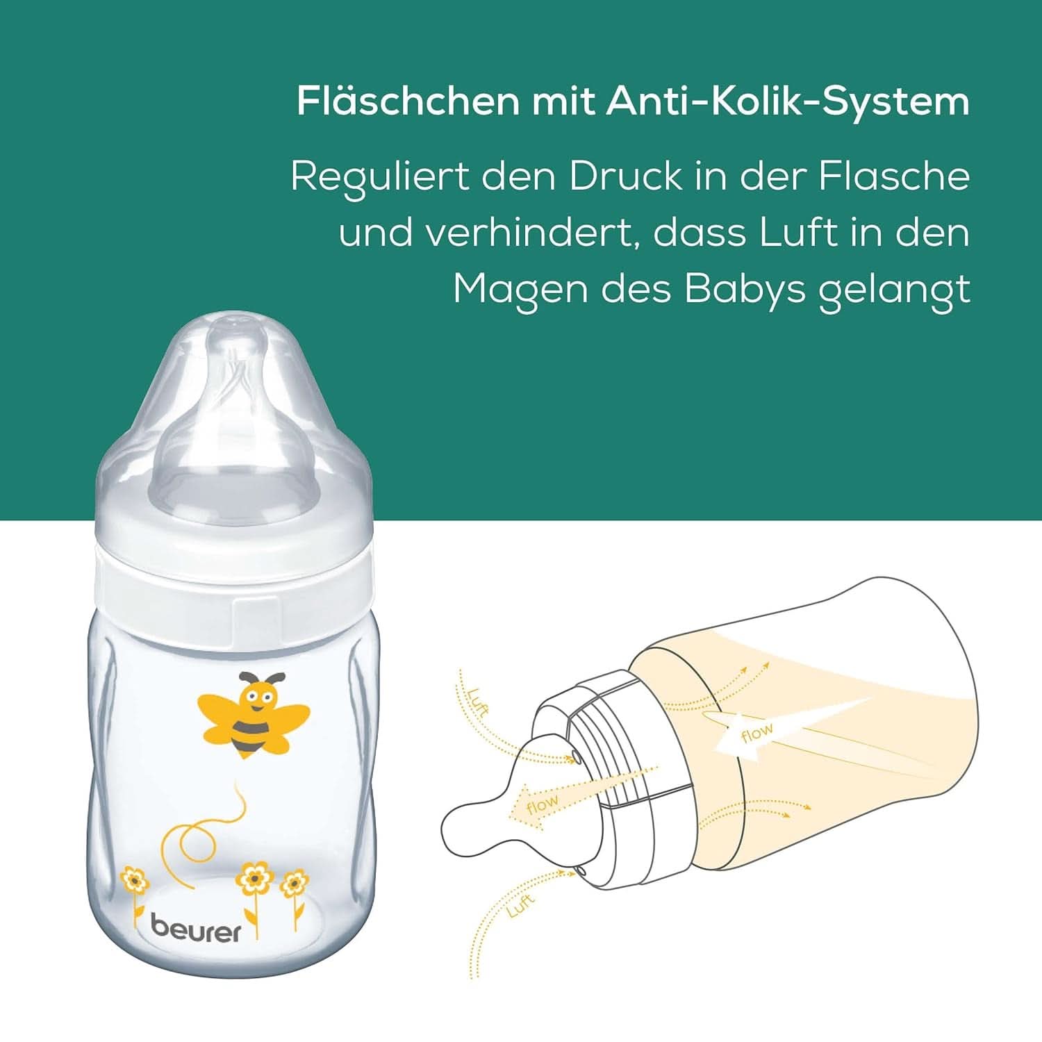 Beurer babycare, Manuell bröstpump, Inklusive flaska med anti-koliksystem Tillbehör Mat och amning Bebe Naty Shop