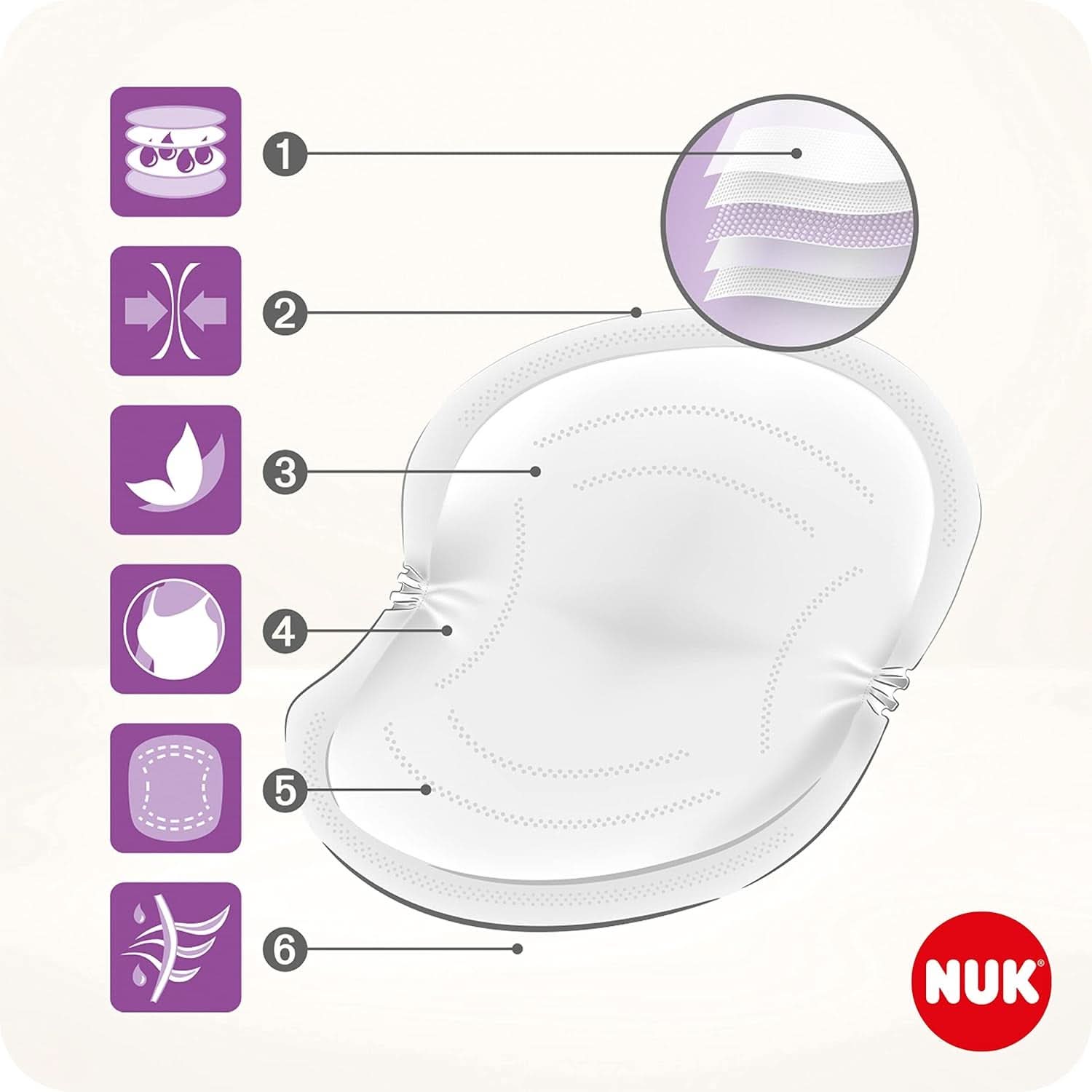 NUK Högpresterande Einweg-Stilleinlagen Mit Sofort-Saugvlies | Einlagen Zum Stillen | Einzelverpackung | +40 % mer sugkraft | 60 Stück Barnmat och amningstillbehör Naty Shop