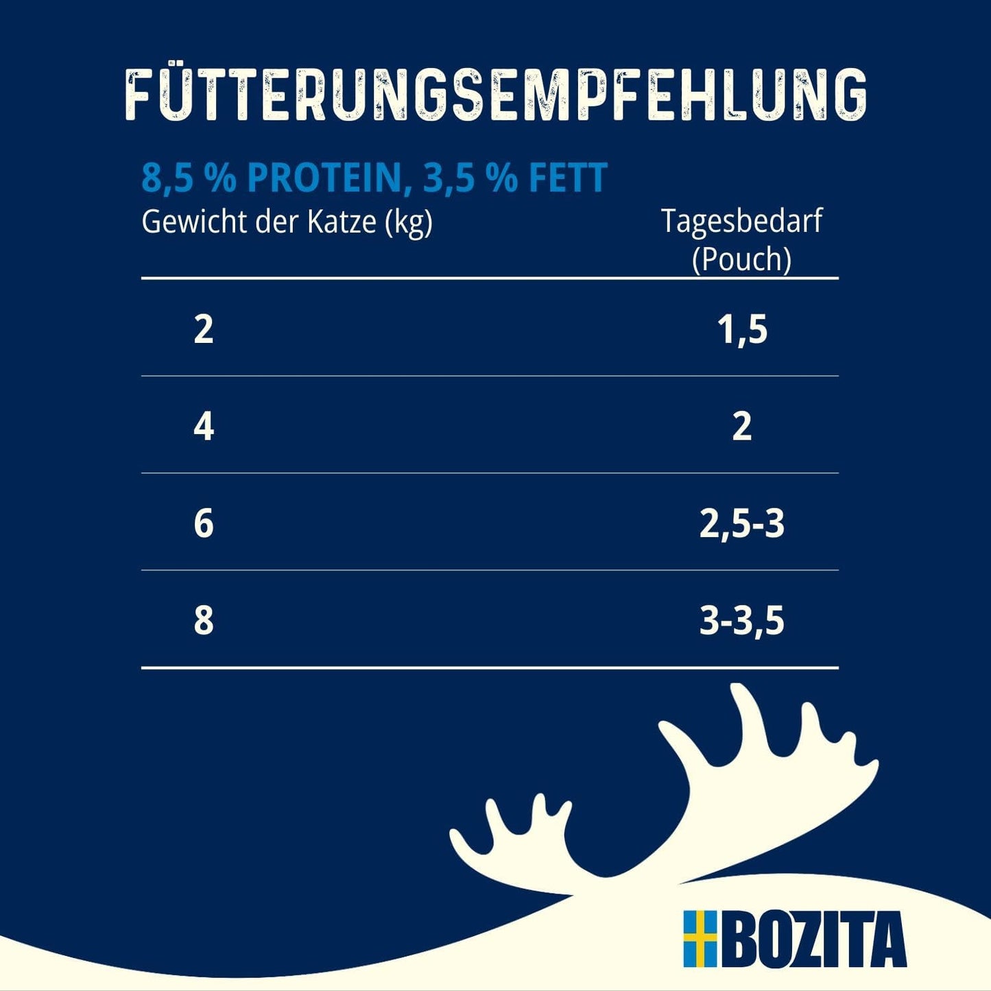 Bozita Senior 8+ Mound våtmat för katter med spannmål och massor av kyckling - 12 påsar x 85g, spannmåls- och vetefritt våtmat för katter - Våtmat för katter med 8,5 % protein och 4,5 % fett