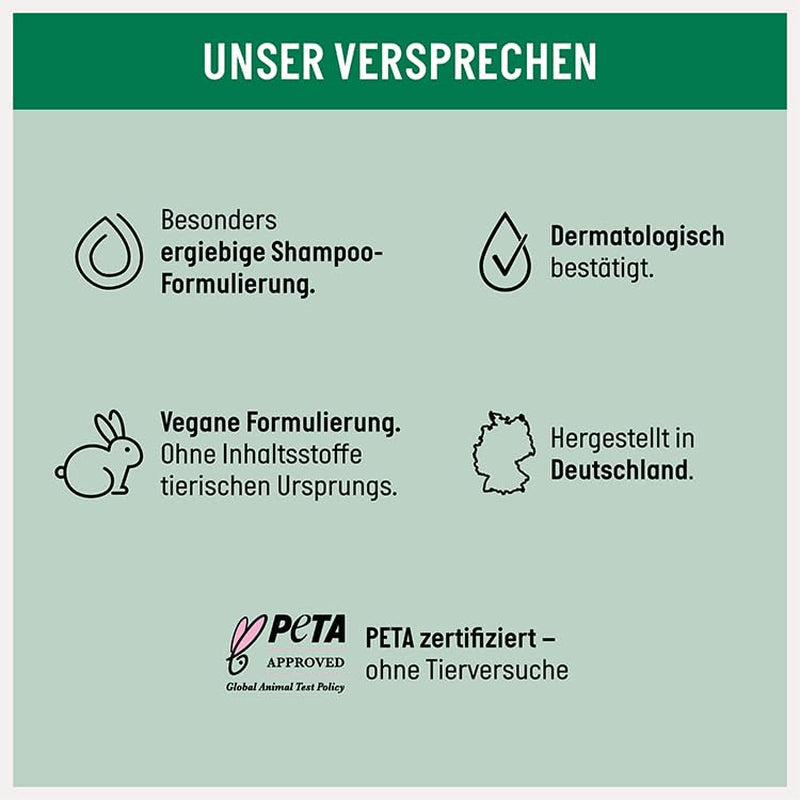 Guhl Men Full & Strong Shampoo - Hårtyp: Tunt, fint, normalt Guhl Shower & Bath