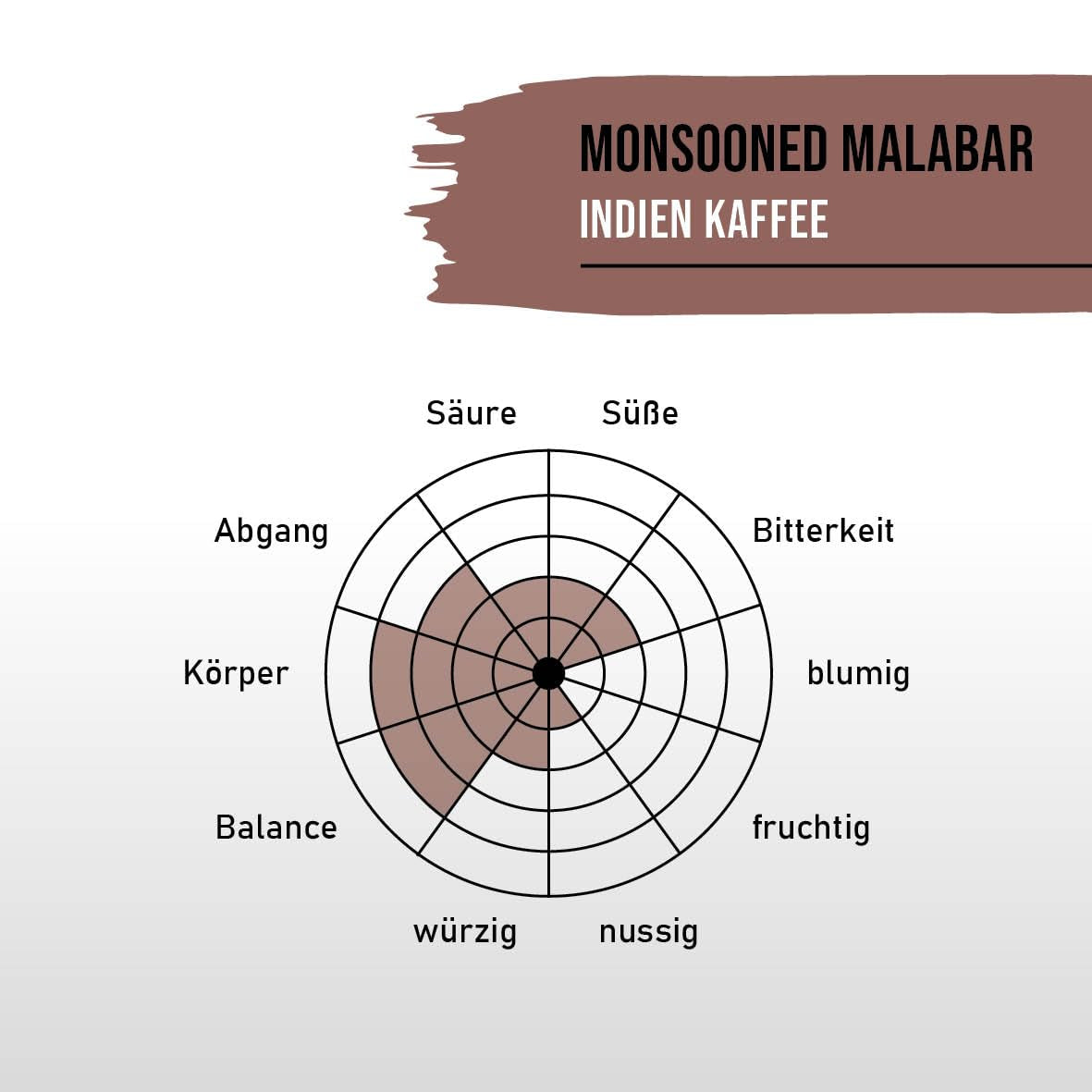 STARKER TOBAK Monsooned Malabar-kaffe, hel böna, handrostad - medelrostad, Indien, 100 % Arabica, Lämplig för filterkaffe, fransk press, helautomatiska kaffebryggare, skonsam för magen - extra låg syrahalt