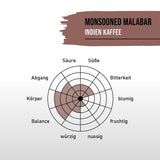 STARKER TOBAK Monsooned Malabar-kaffe, hel böna, handrostad - medelrostad, Indien, 100 % Arabica, Lämplig för filterkaffe, fransk press, helautomatiska kaffebryggare, skonsam för magen - extra låg syrahalt