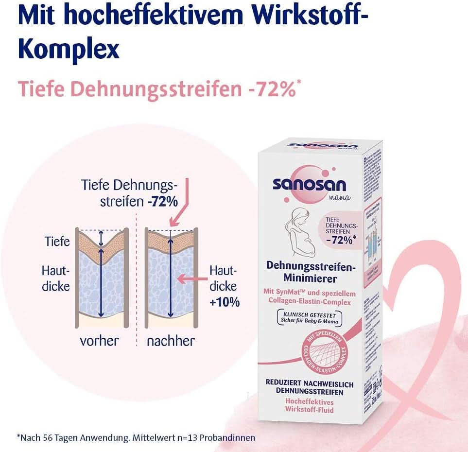 Sanosan Stretch Mark Minimiser, kliniskt testad - bevisat minska bristningar efter graviditet, utan paraffinolja, färgämnen, silikoner, 75 ml Kosmetika och skönhet Naty Shop