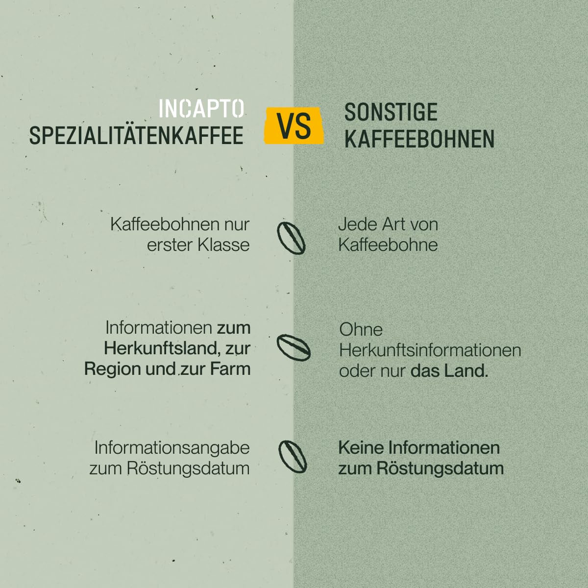 Incapto Ganze Entkofeinierte Kaffeebohnen | Ohne Chemikalien | Mischung aus 100% Arabica-Kaffee aus Brasilien | Ungemahlen Espresso Bohnen | Swiss Water Decaf Coffee, Pack 500g