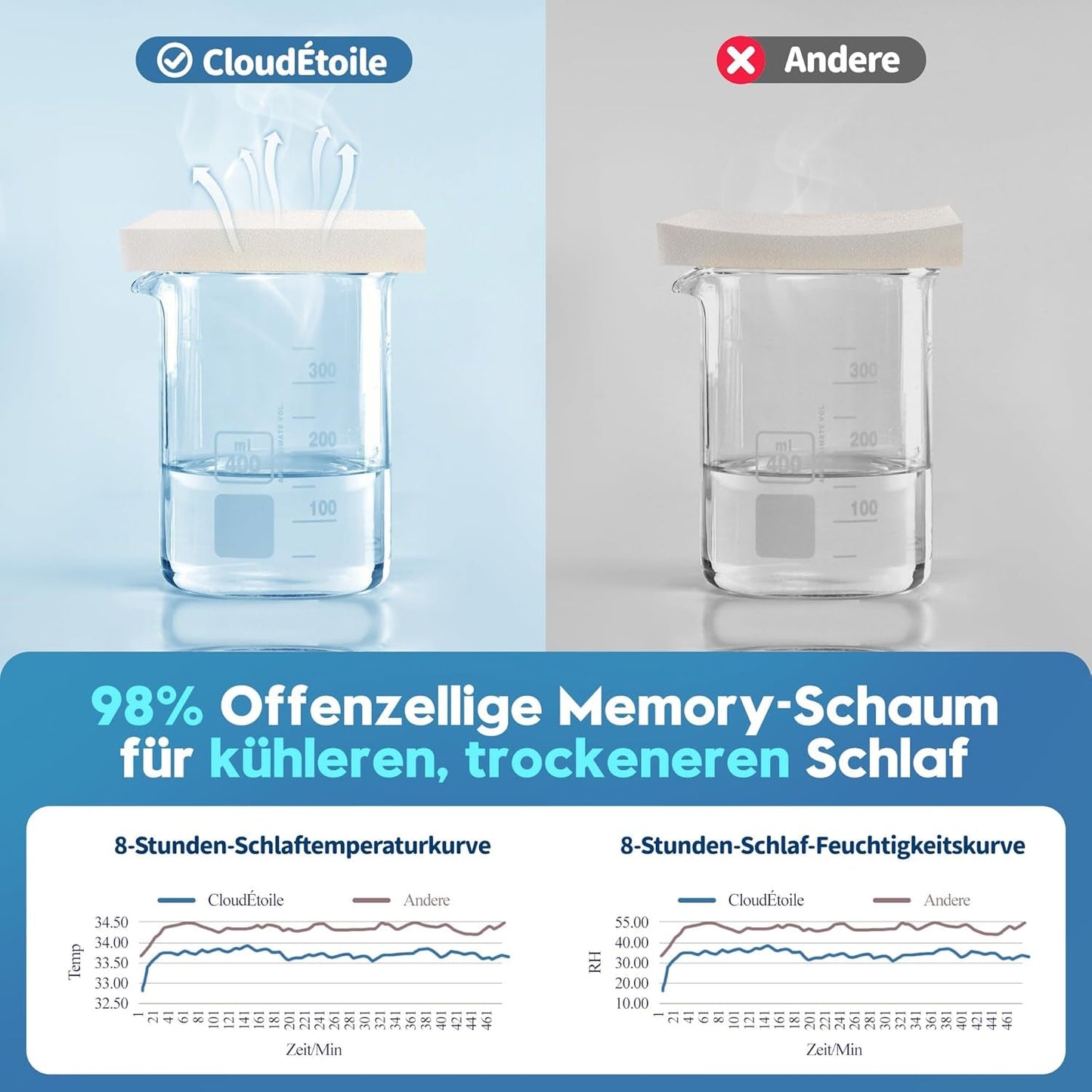 Cloudétoile Nackkudde Memory Foam Kudde - 2 i 1 Ergonomisk ortopedisk kudde Visco Foam Kudde Side Sleeper Nackstöd Kudde Höjd Justerbar Memory Foam Kudde Vit 64X38X12cm Cervikala ortopediska kuddar Naty Shop