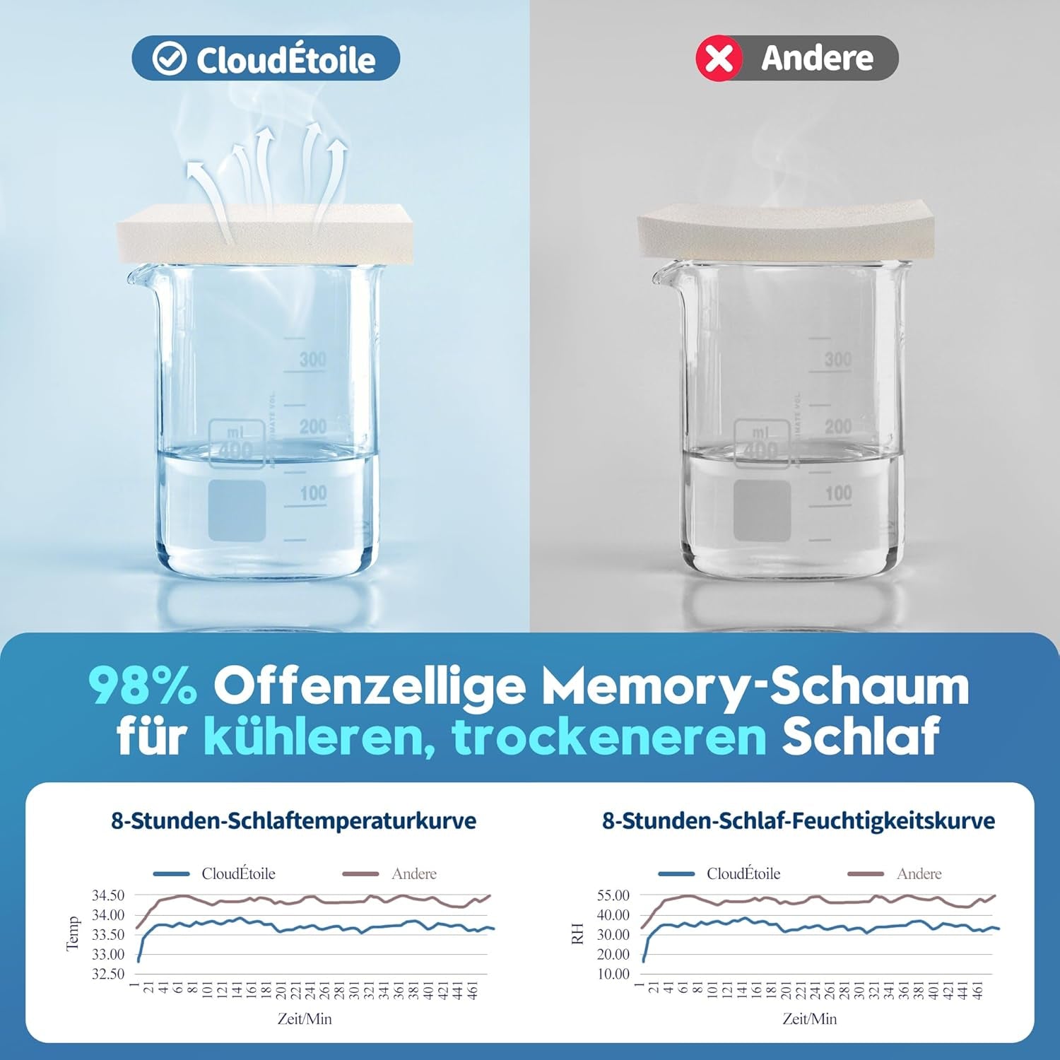 Cloudétoile Nackkudde Memory Foam Kudde - 2 i 1 Ergonomisk ortopedisk kudde Visco Foam Kudde Side Sleeper Nackstöd Kudde Höjd Justerbar Memory Foam Kudde Vit 64X38X12cm Cervikala ortopediska kuddar Naty Shop