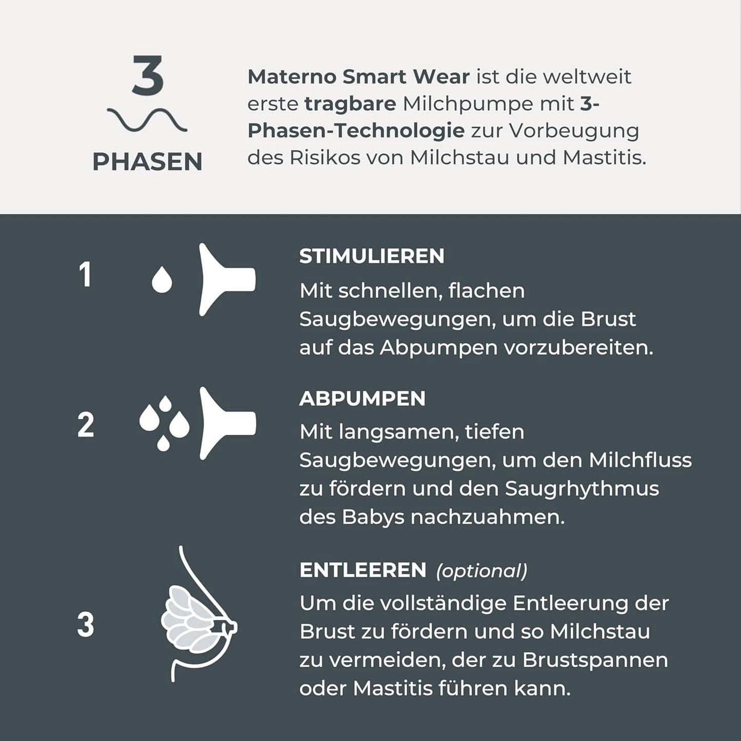 Nuvita Materno Smart Wear 1287W - Hands-free bärbar elektrisk bröstpump - 3-fas teknologi, anpassningsbar, portabel, dubbel bröstpump konverteringssats tillgängligt Tillbehör Mat och amning Bebe Naty Shop