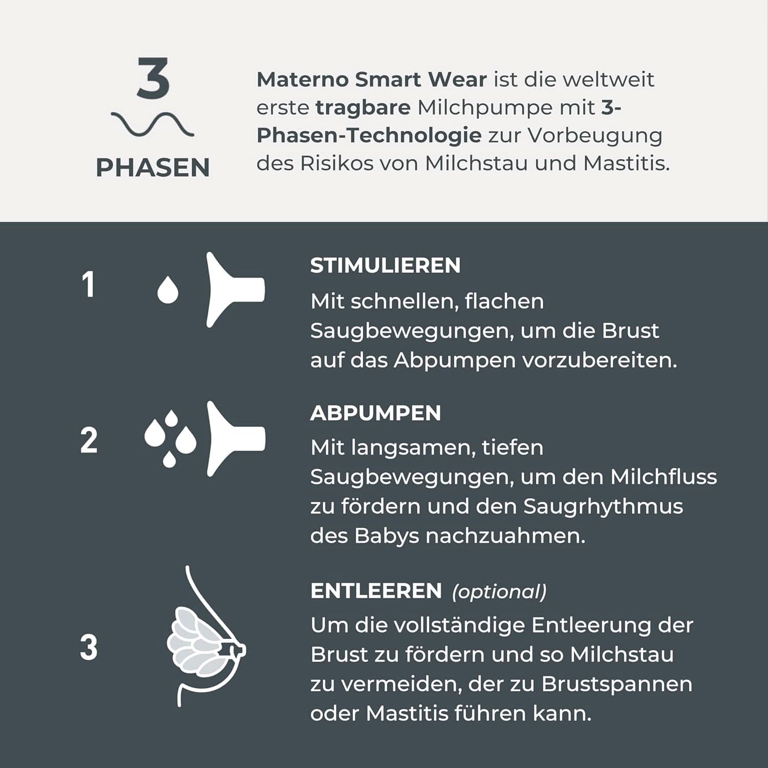 Nuvita Materno Smart Wear 1287W - Hands-free bärbar elektrisk bröstpump - 3-fas teknologi, anpassningsbar, portabel, dubbel bröstpump konverteringssats tillgängligt Tillbehör Mat och amning Bebe Naty Shop