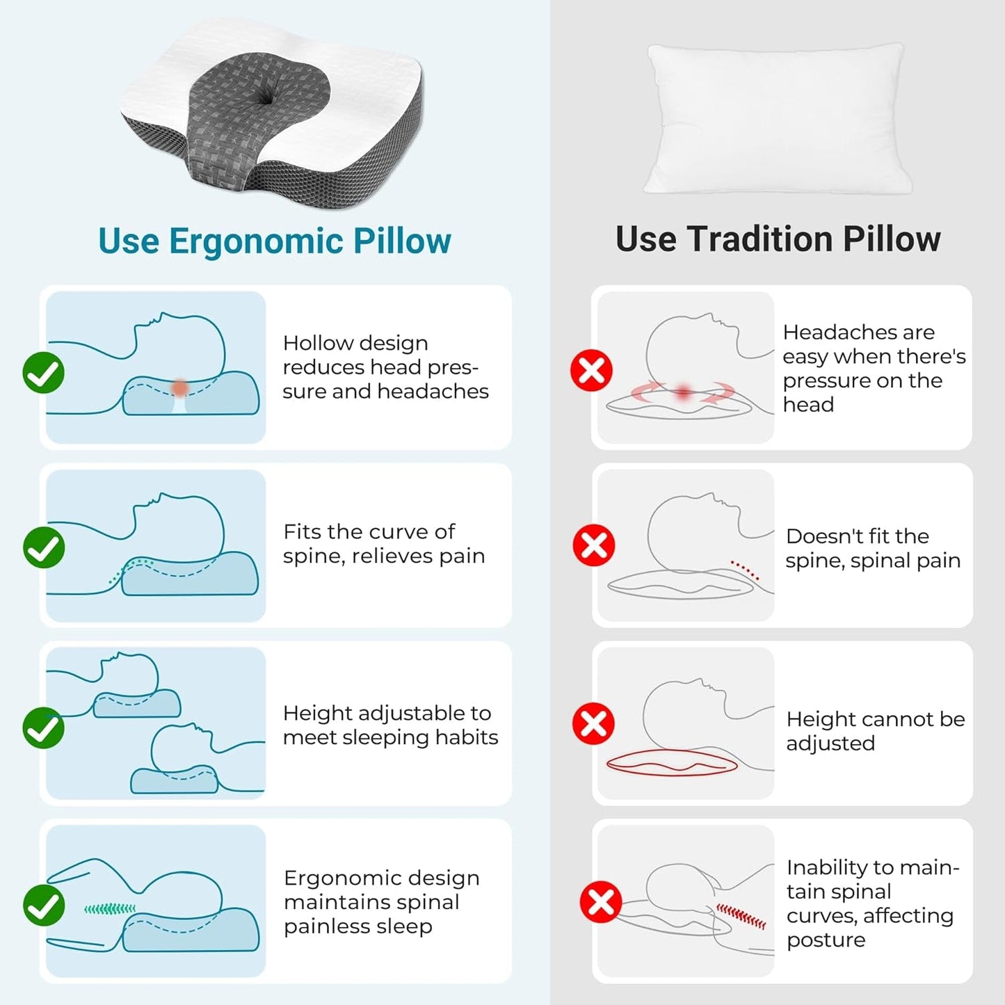 Elviros Memory Foam Ortopedisk kudde Nacksmärtskudde Sovkudde Ergonomisk nackkudde Nackstödskudde Anti-snarkningskudde för sidoslipare Magsömmar Vita cervikala ortopediska kuddar Naty Shop