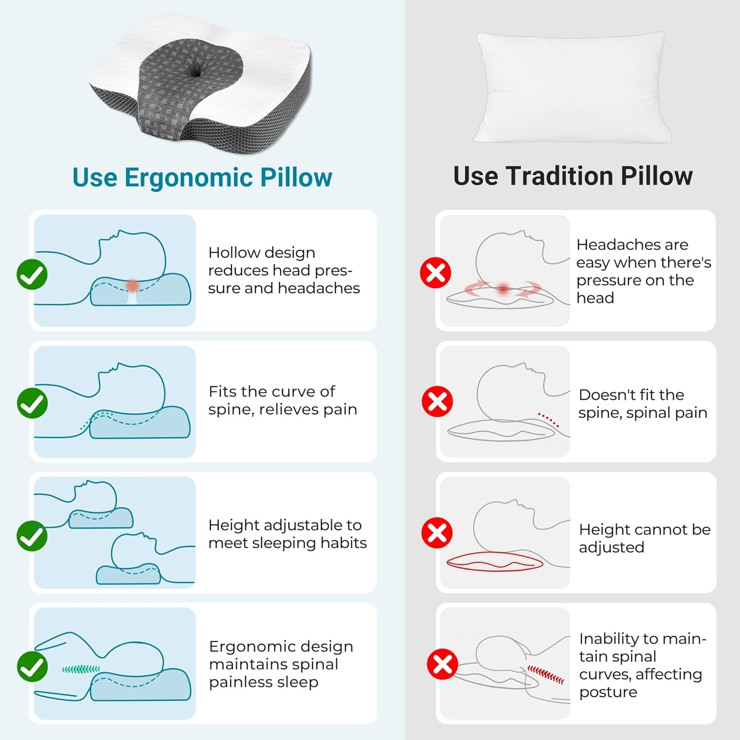 Elviros Memory Foam Ortopedisk kudde Nacksmärtskudde Sovkudde Ergonomisk nackkudde Nackstödskudde Anti-snarkningskudde för sidoslipare Magsömmar Vita cervikala ortopediska kuddar Naty Shop