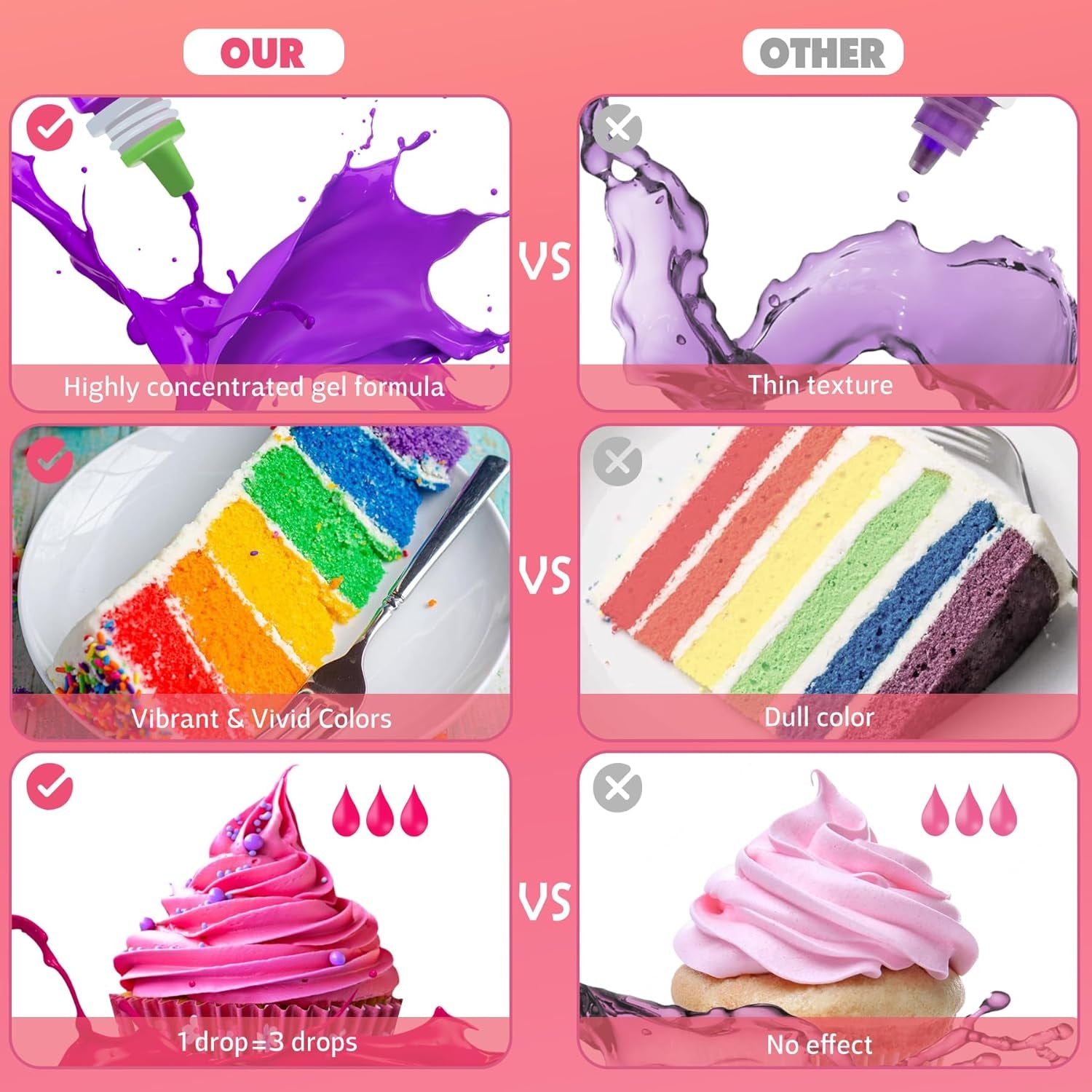 Gel matfärgning - 120 g koncentrerad matfärg för tårtdekorering, bakning, kakor, macarons - Sockerfri matfärg för drycker, tårtdekorering, DIY-slime, påskägg (vitt)