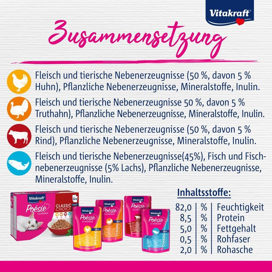 Vitakraft Poésie Classique, våt kattmat, kattmat i sås, med kyckling, med kalkon, med nötkött, med lax, utan tillsatt socker och flingor (1 förpackning om 12 x 85g)