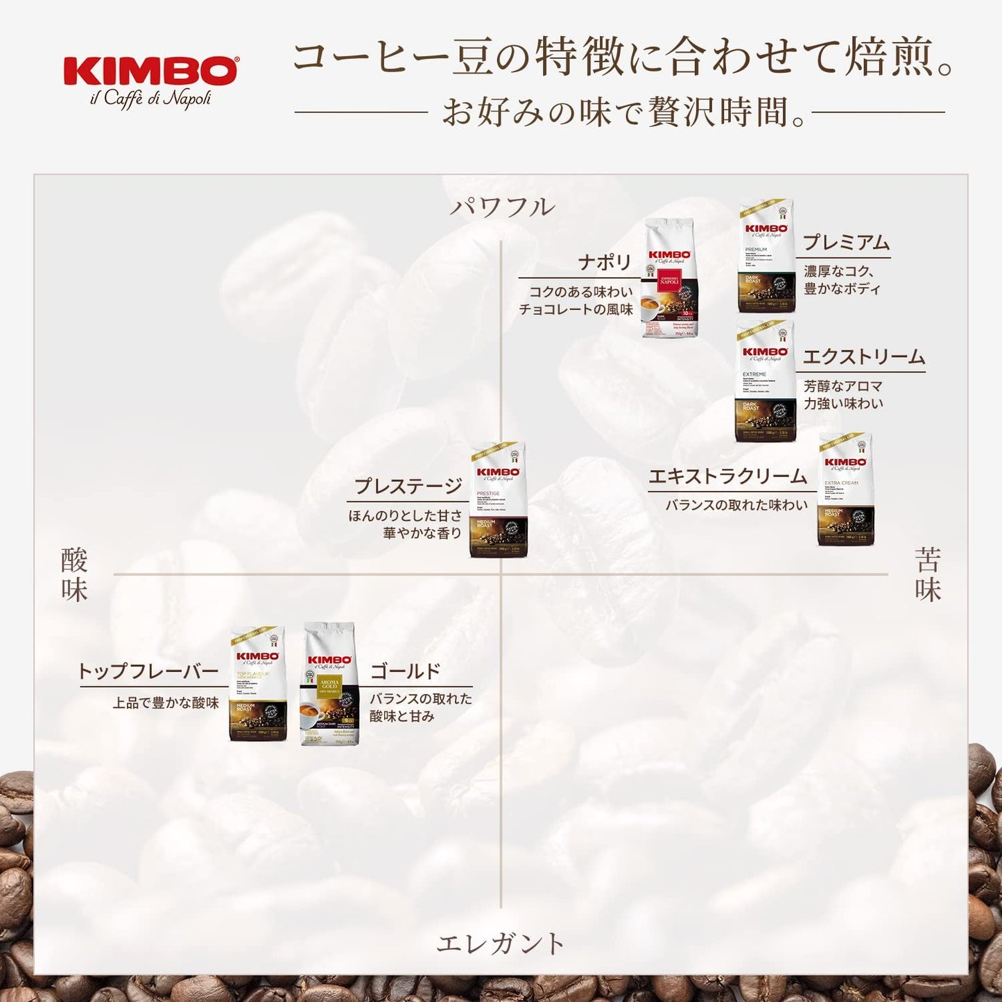 Prestige kaffebönor av olika ursprung 1 kg (förpackningen kan variera)
