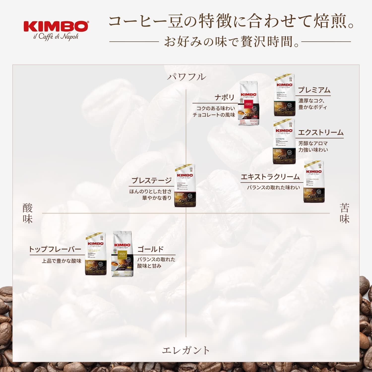 Prestige kaffebönor av olika ursprung 1 kg (förpackningen kan variera)
