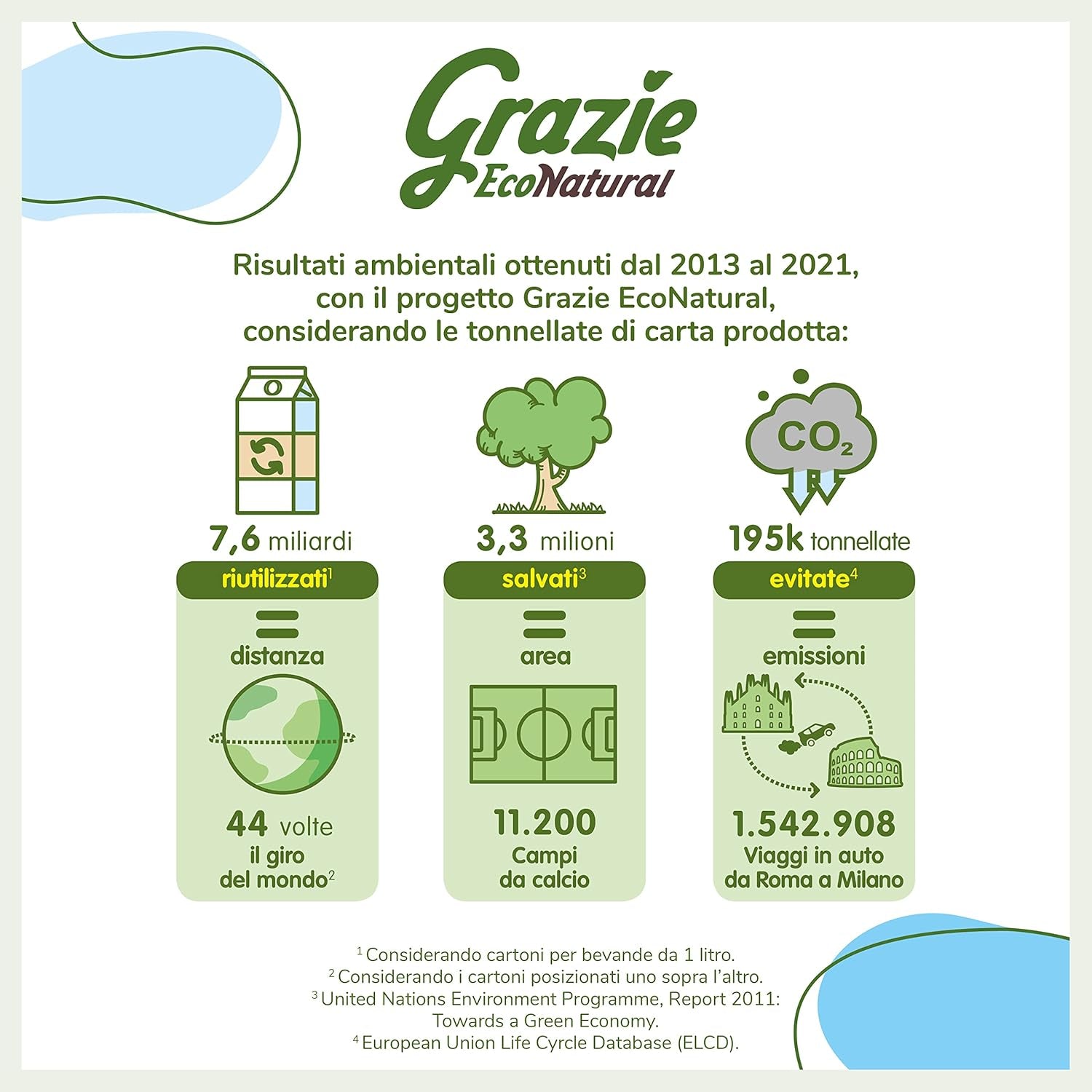 Grazie naturligt toalettpapper, Econatural, 56 rullar, fiberpack återvunnet toalettpapper, 100 % ekologiskt, miljövänligt, miljömärkt och FSC-återvunnet, tillverkat i Italien
