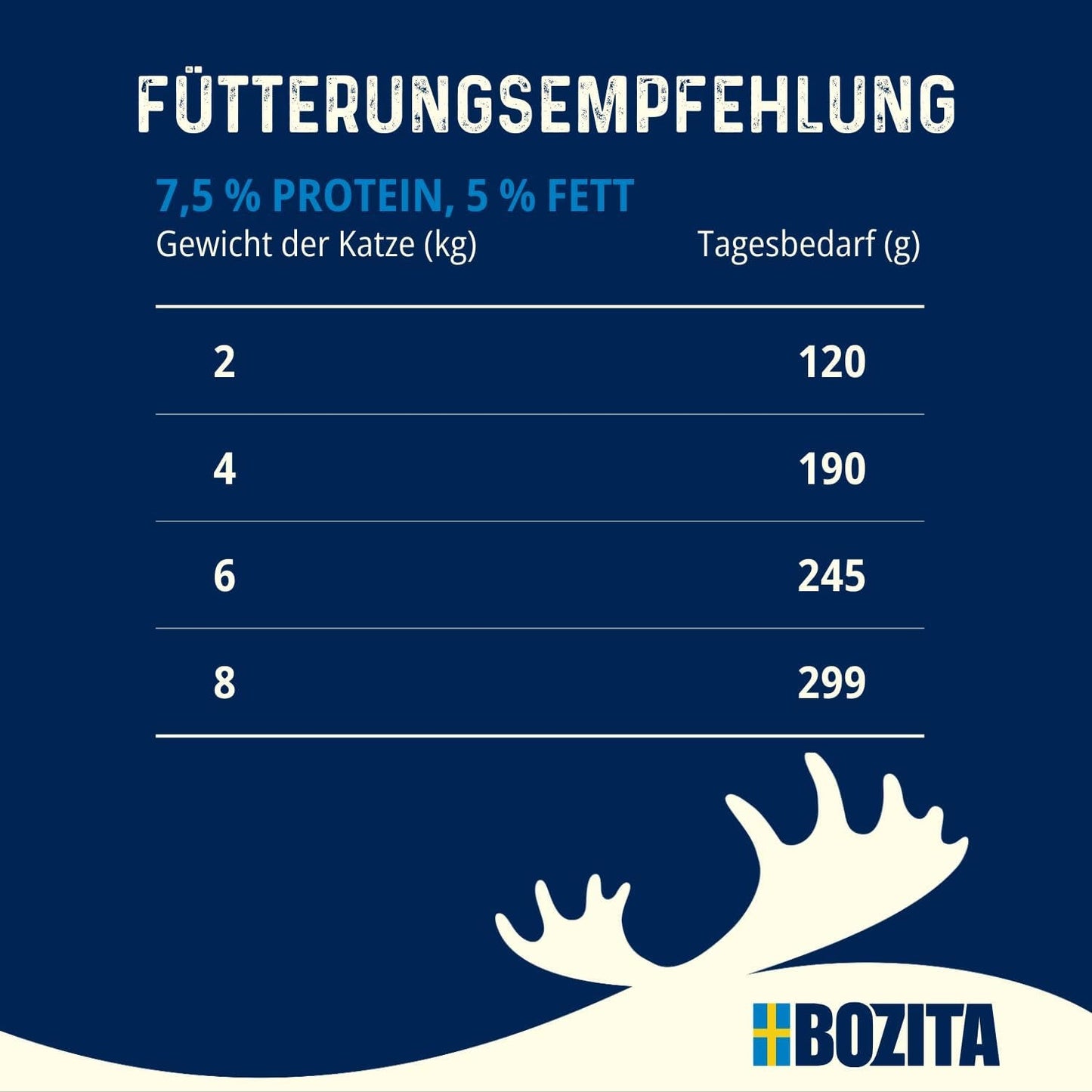 Bozita Tetra steriliserade bitar i sås med mycket kyckling - 6 x 370 g vått spannmål och sockerfritt kattfoder - icke-GMO, med 8,5 % protein och 4,5 % fett - hög kvalitet och extremt välsmakande