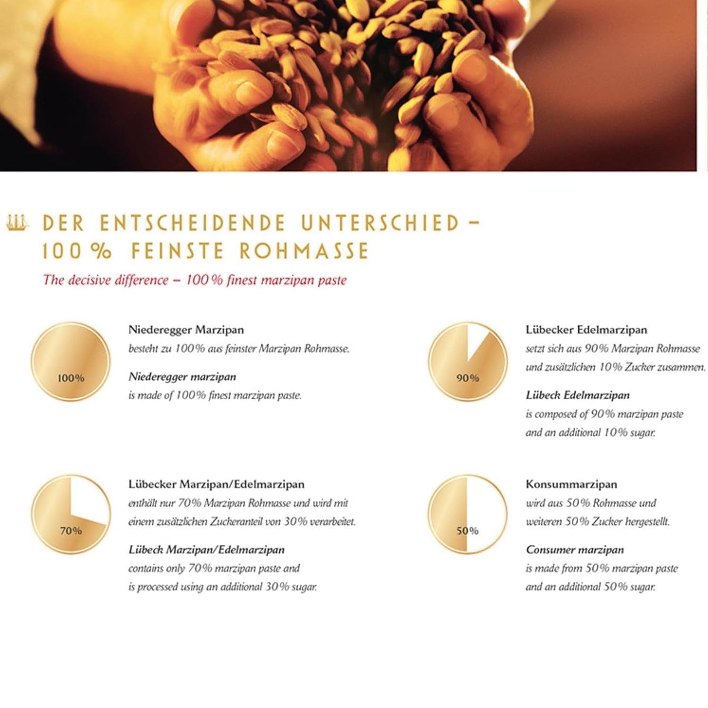 Potatis med Niederegger marsipan 100g