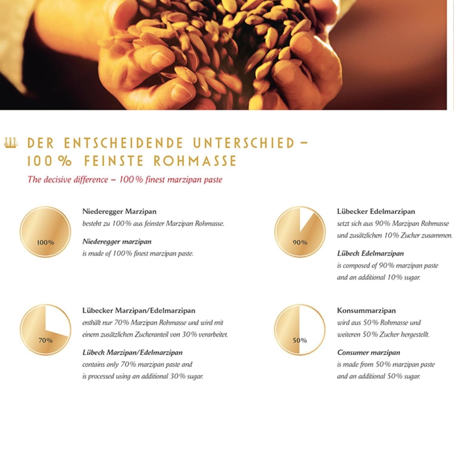 Potatis med Niederegger marsipan 100g