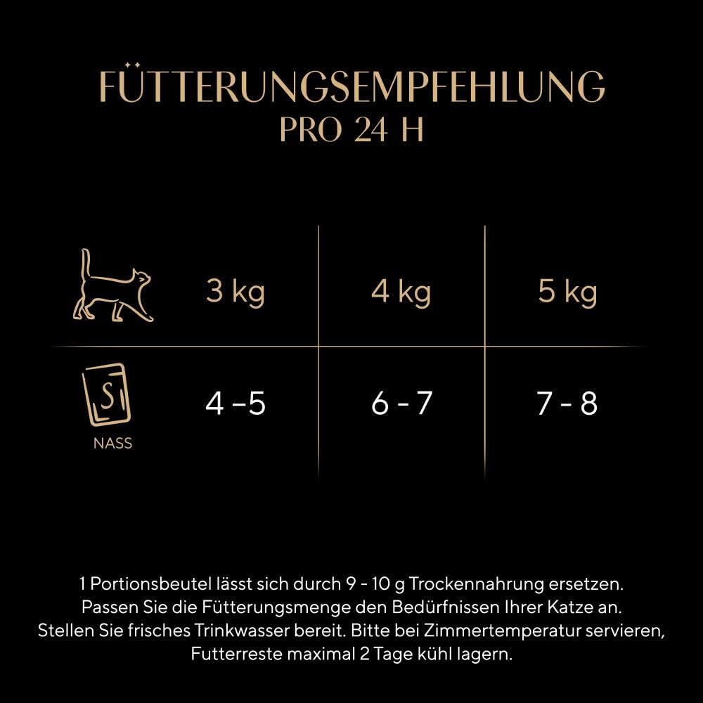 Sheba portionspåsar våtmat för katter, färsk & fin kalkon- och kycklinggelé Multipack, 6x6x50 g - högkvalitativ kalkon- och kycklinggelékattmat