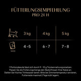 Sheba Portion Pouches Våtfoder för katter, Multipack Fresh & Fine i gelé med MSC tonfisk och lax, 6x6x50g - Hälsosamma måltider för katter med gelé