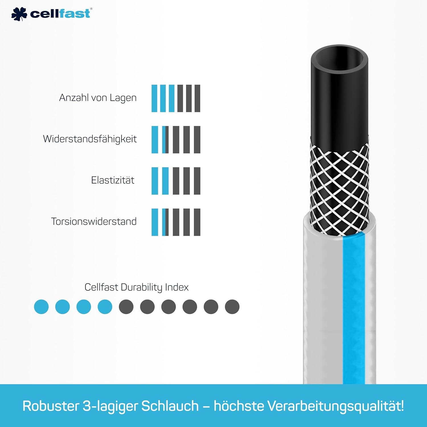CELLFAST trädgårdsslang, 3-lagers trädgårdsvattenslang, slitstark trådförstärkt, flexibel bevattningsslang, UV-beständig, anti-alger, 3,4 tum, 20 meter längd