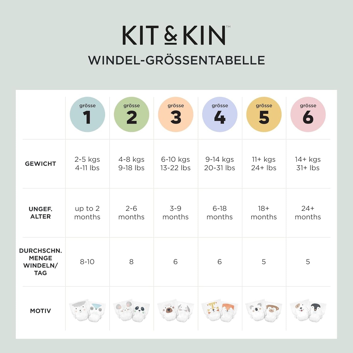 Kit & Kin Premium blöjor, storlek 4 (9-14 kg), 128 antal, växtbaserade och allergivänliga, tillförlitligt läckskydd, vegan och grymhetsfri