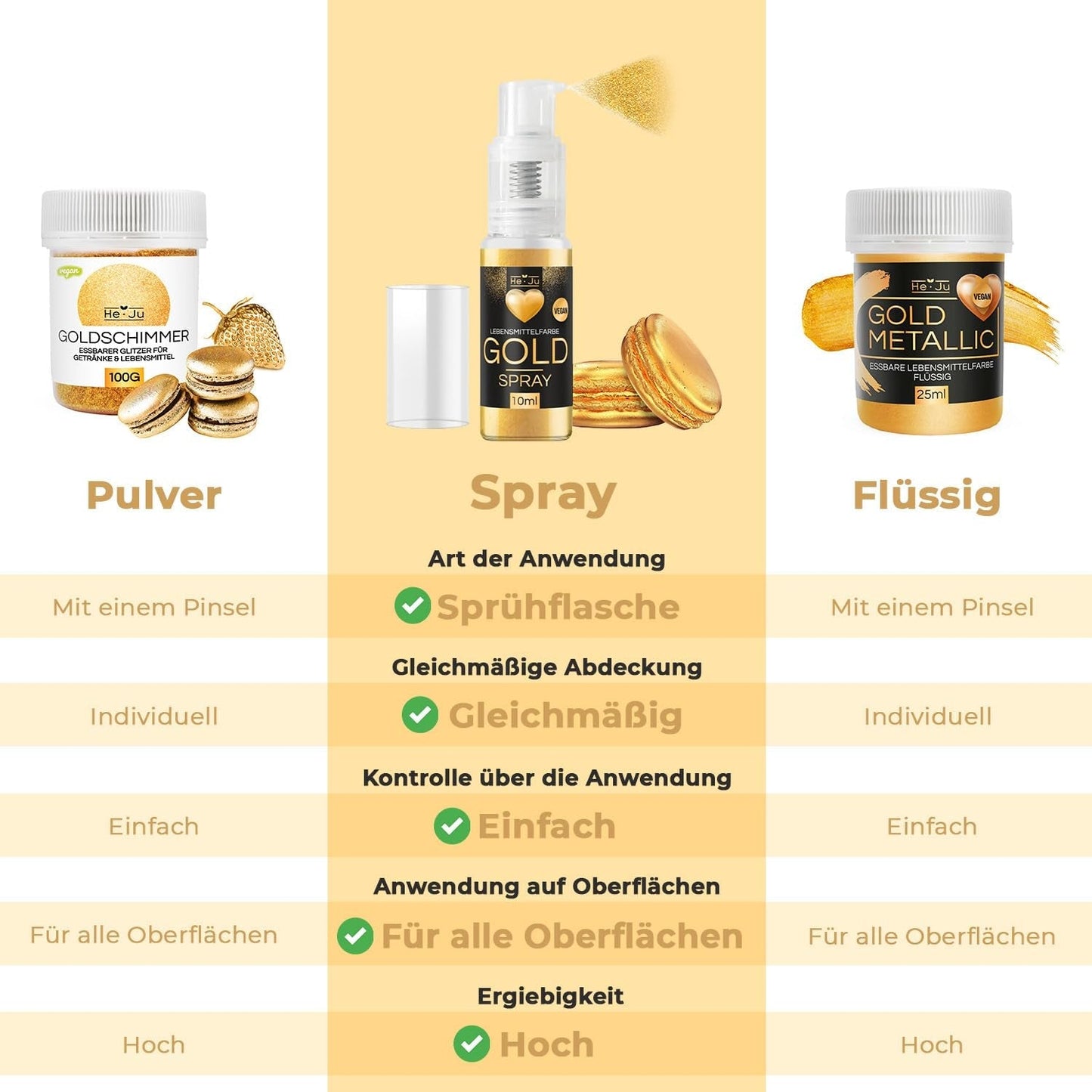 He-Ju Metallic Gold flytande matfärgning 25 ml, ätbart glitter för drycker och mat (Metallic Gold, 25 ml)