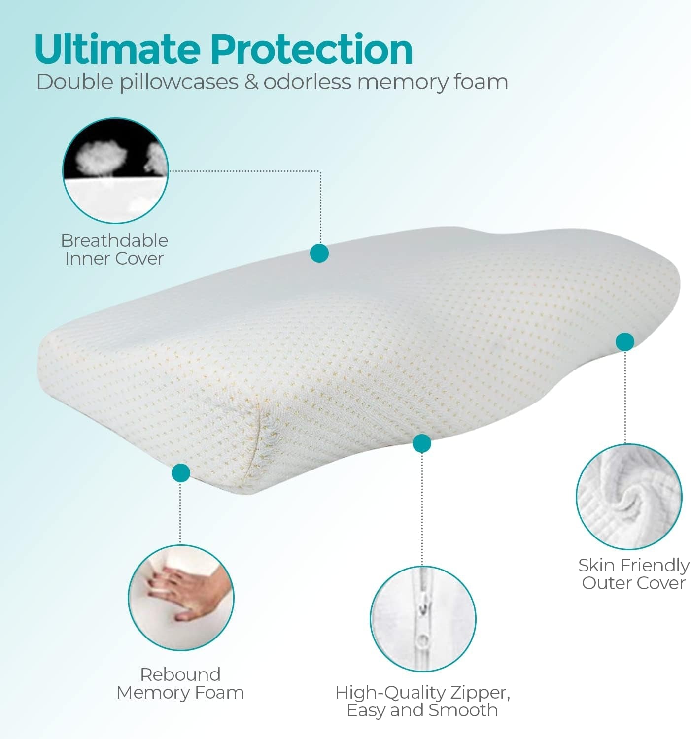 Edihome Nackstödskudde Nack smärtlindringskudde 50 x 30 x 10cm Memory Foam Nackkudde Ortopedisk kudde Ergonomisk dubbel bomullsöverdrag Hypoallergen