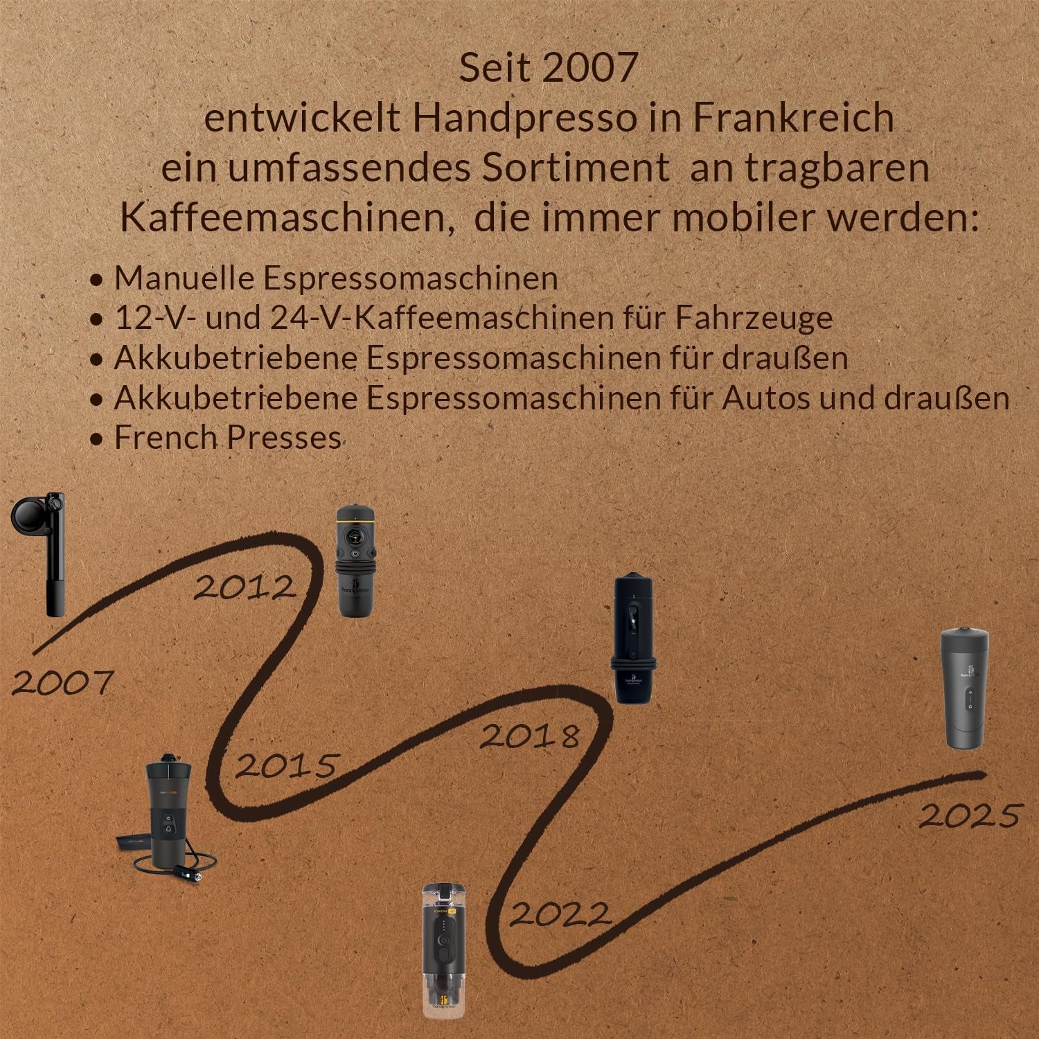 Handpresso - Handkaffe Auto 21000 | 12V bil espressomaskin - 12 volt espressomaskin för bilar | Senseo Pad Espressobryggare för bilar - 12V Travel Espressobryggare | 12 volt espressor för husbilar