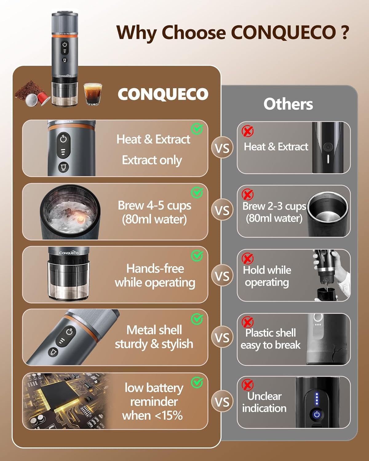CONQUECO 12V bilespressomaskin: Bärbar espressomaskin med batteri för camping och resor - snabb uppvärmning på 2,5 minuter - 8 espressokoppar i en laddning