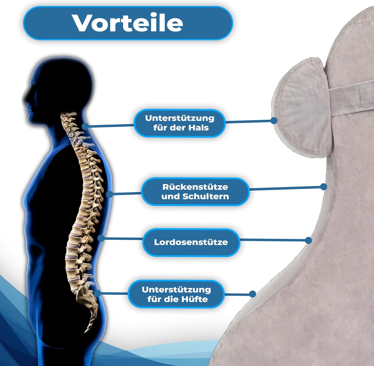 Memory Foam Läskudde | Ergonomisk ryggkudde och kil för säng, soffa och soffa | Ortopedisk stödkudde för ryggsmärtor och spänningar