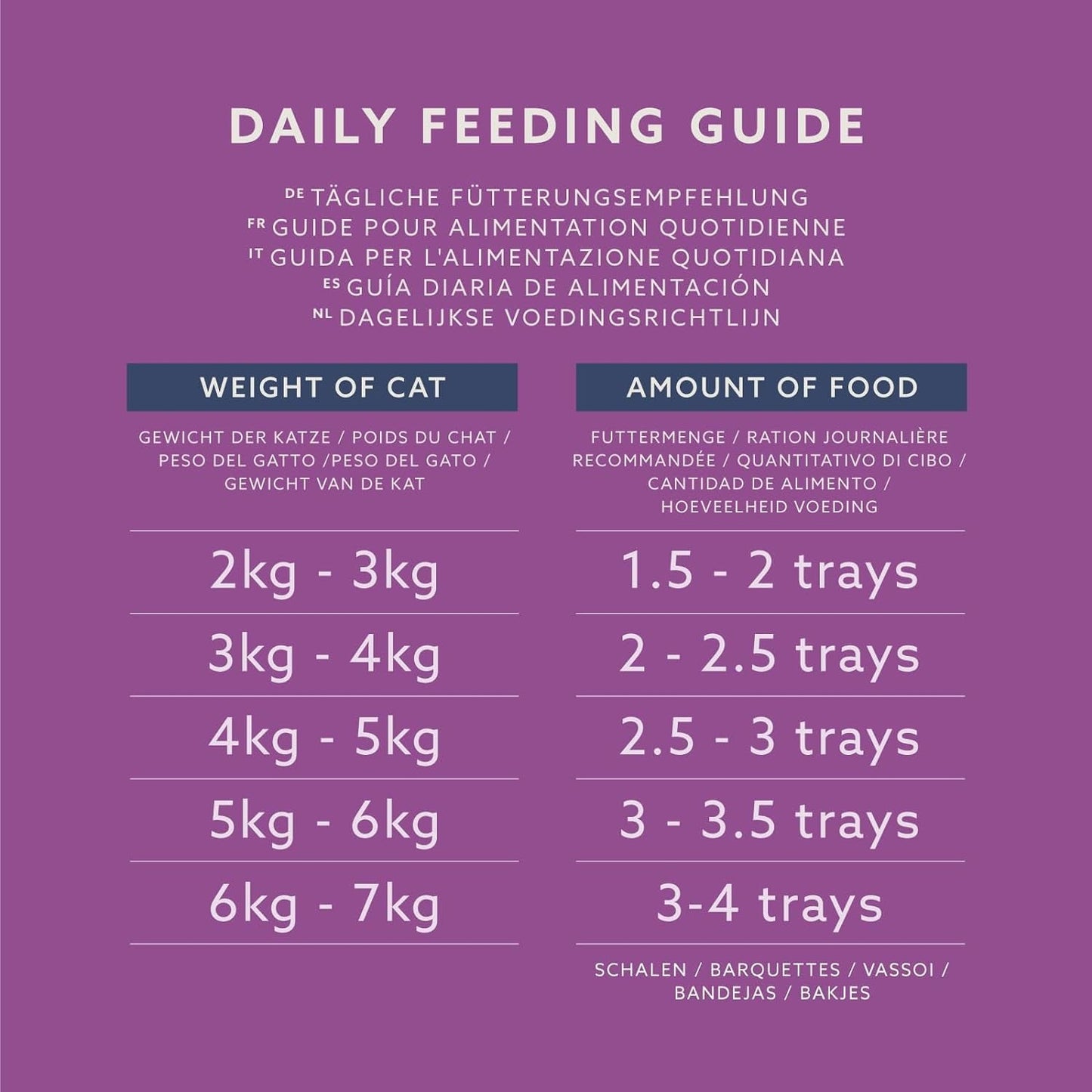 Livslångt av Amazon Katzenfutter, nass, Pastete mit Geflügel, 100 g, 16 Stück