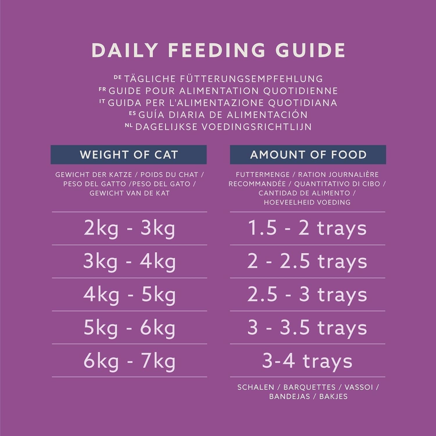 Livslångt av Amazon Katzenfutter, nass, Pastete mit Geflügel, 100 g, 16 Stück