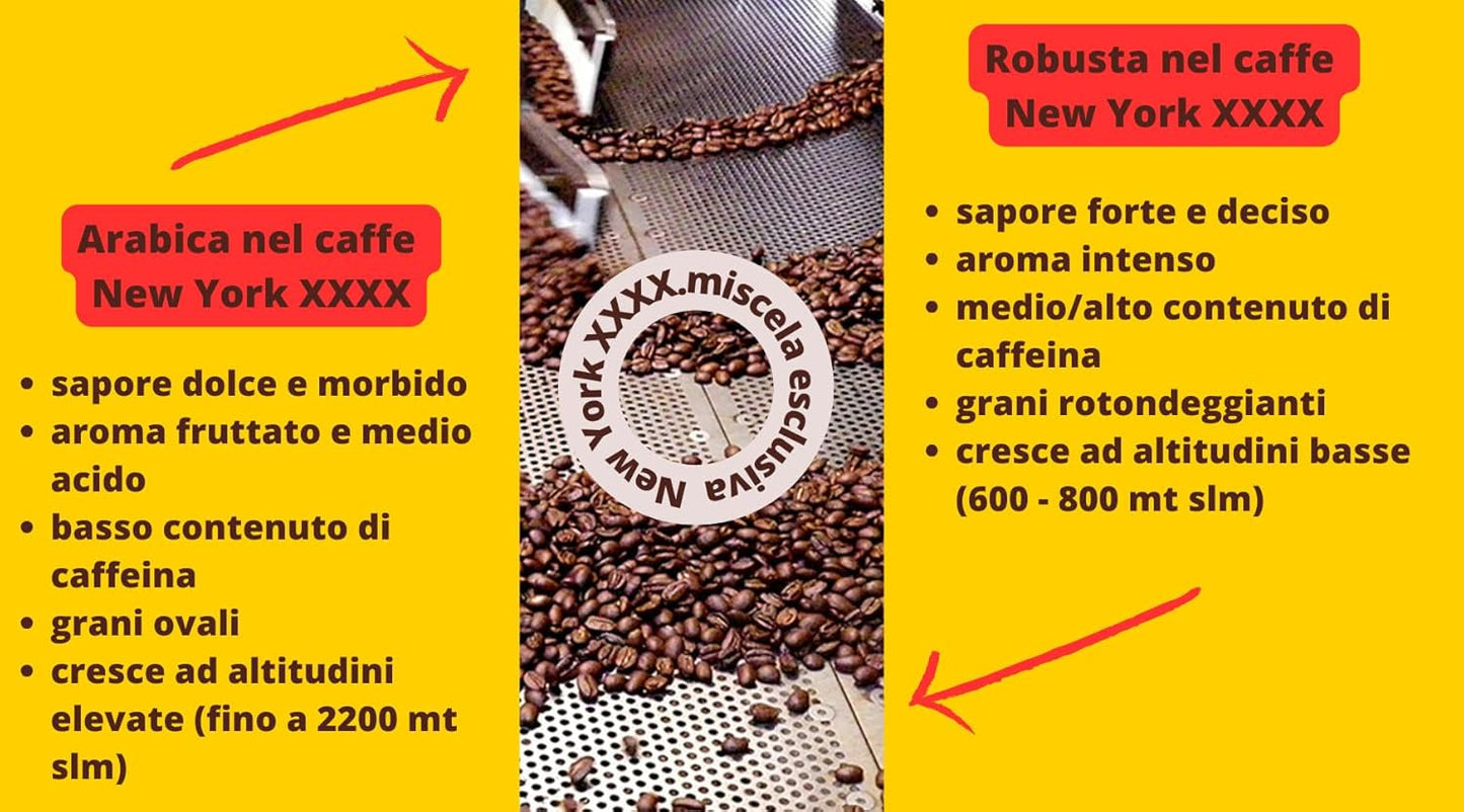 Caffè New York - XXXX - Helt bönkaffe - 1000g