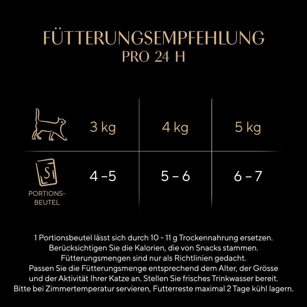 Sheba CATCARE-påse Wet Fresh & FINE (kött) bitar i sås Vuxen 50G Multipack Standard