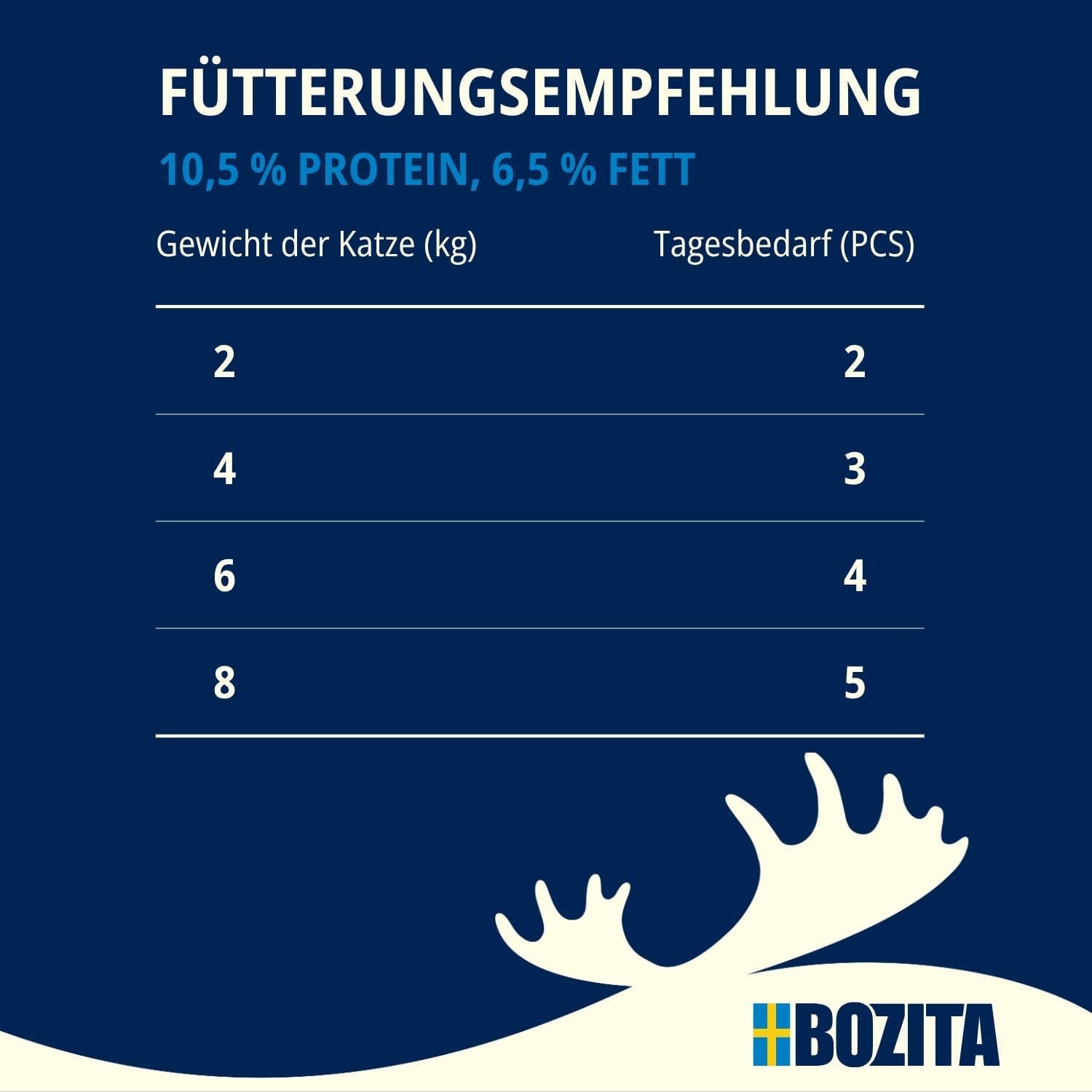 Bozita Mousse Kyckling - 12 x 85 g våt kattmat med fin konsistens av mousse och kyckling - spannmålsfritt recept, utan tillsatt socker - med postbiotika för att stödja en hälsosam tarmflora