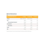 Milk&Cream-kollektion (1 x 125g) / Fin choklad i 4 sortiment