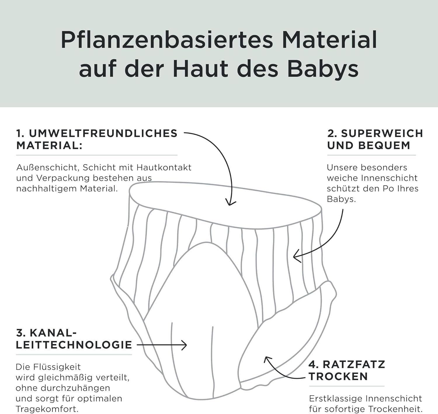 Kit & Kin Premium Eco-blöjor, storlek 4 (9-16 kg), 132 blöjor, växtbaserade och allergivänliga, pålitligt läckskydd, vegan och grymhetsfri