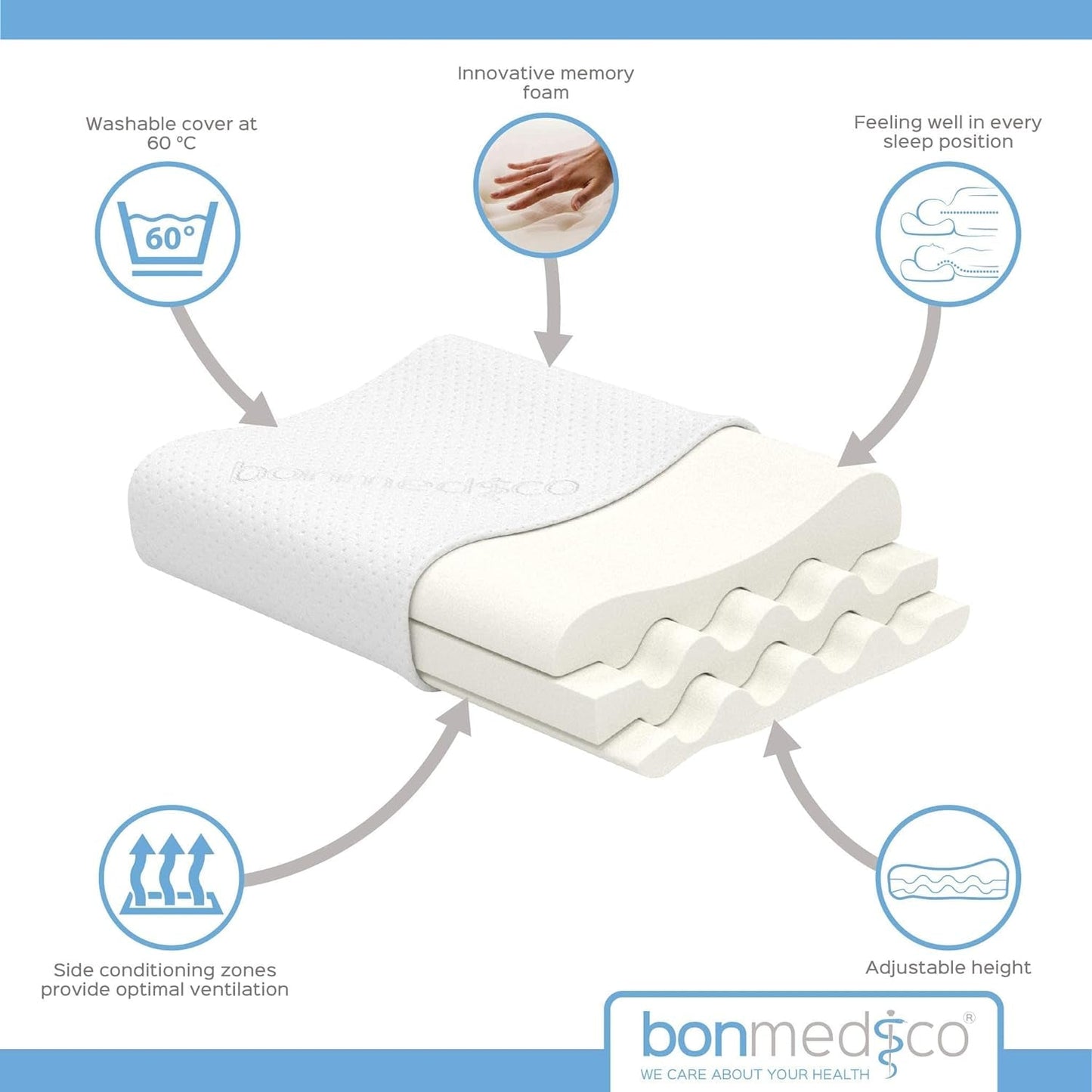 Bonmedico Stor ergonomisk kudde - Ortopedisk nackstödskudde - Nackkudde för sidosliprar, ryggsyllar - Memory Foam Kudde - Vuxen sovkudde - Wellnesspresenter Cervikala ortopediska kuddar Naty Shop
