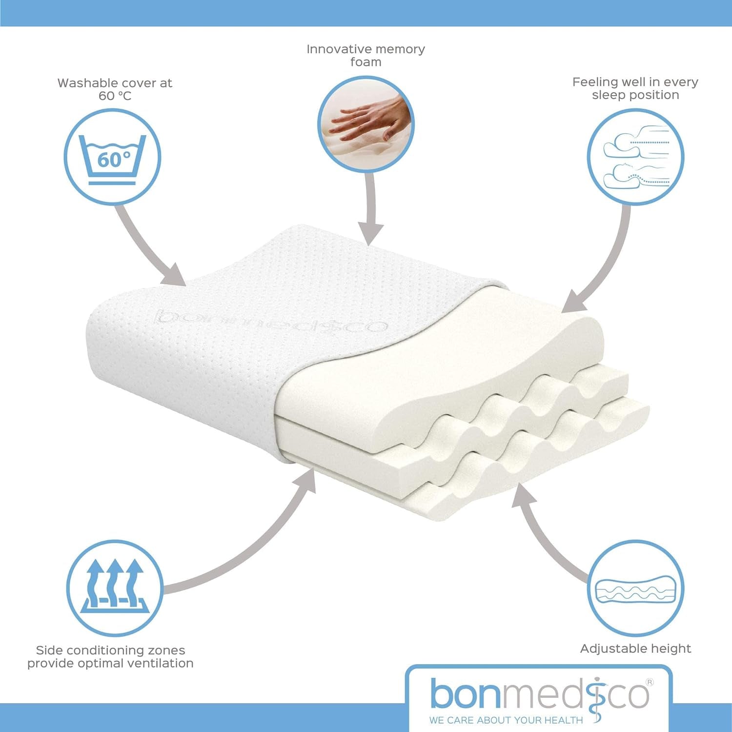 Bonmedico Stor ergonomisk kudde - Ortopedisk nackstödskudde - Nackkudde för sidosliprar, ryggsyllar - Memory Foam Kudde - Vuxen sovkudde - Wellnesspresenter Cervikala ortopediska kuddar Naty Shop