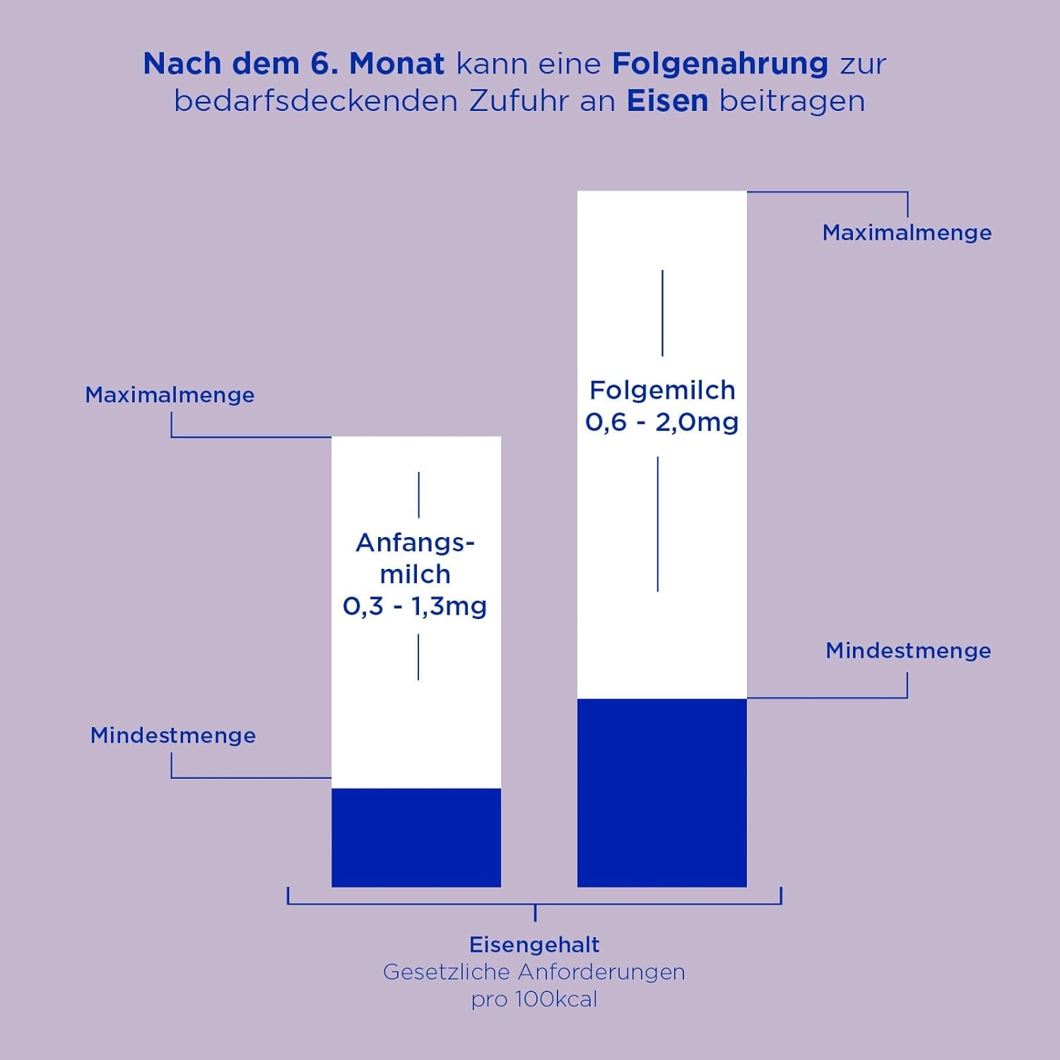 Aptamil HA 2 – Uppföljningsformel efter 6 månader, med Omega 3 och 6, DHA, ARA och ALA, laktosfri, palmoljefri, barnmat, mjölkpulver, 1 x 800 g (förpackning med 4)